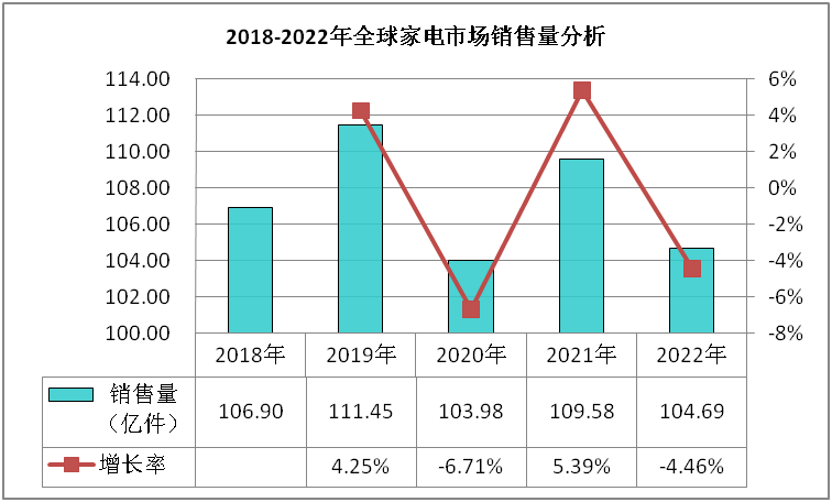 米乐M6 M6米乐家电市场数据深度调研与发展趋势分析报告(图1)