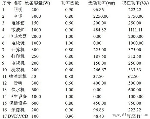 米乐 M6各种家用电器的功率因数 -华强电子网(图1)