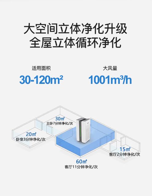 米乐M6 M6米乐过来人告诉你：空气净化器应该当成日常家电来使用。(图4)