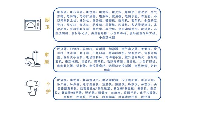 有城市16个月新增企业近500家“卷”到白热化！四大家电之都究竟在“卷”什么？米乐M6 M6米乐(图1)