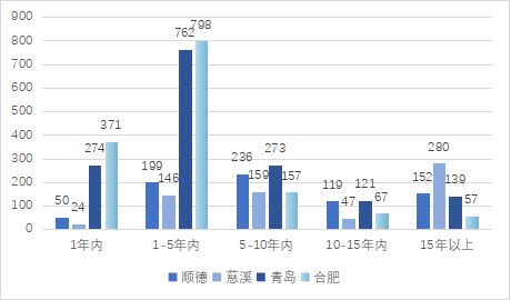 有城市16个月新增企业近500家“卷”到白热化！四大家电之都究竟在“卷”什么？米乐M6 M6米乐(图3)