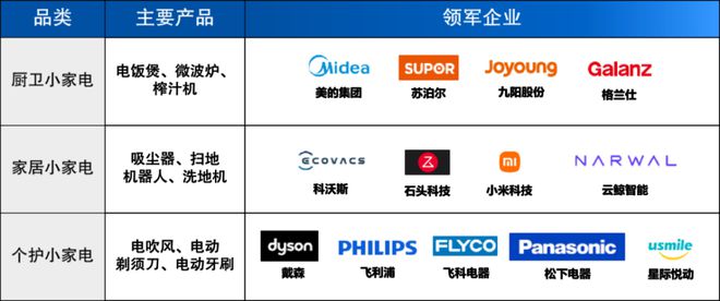 有城市16个月新增企业近500家“卷”到白热化！四大家电之都究竟在“卷”什么？米乐M6 M6米乐(图4)