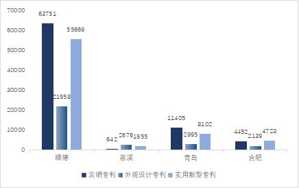 有城市16个月新增企业近500家“卷”到白热化！四大家电之都究竟在“卷”什么？米乐M6 M6米乐(图5)