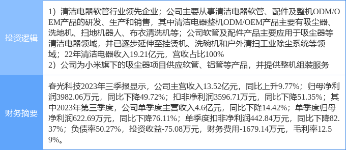 米乐M6 M6米乐4月18日春光科技涨停分析：小家电家电小米概念股概念热股(图2)