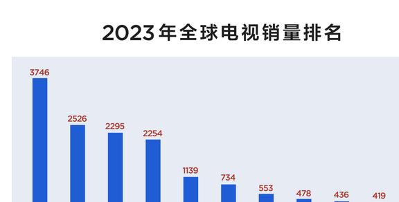 日本人都M6 米乐爱中国家电？商场7成全是国产品牌TCL这波出海又赢麻了(图2)