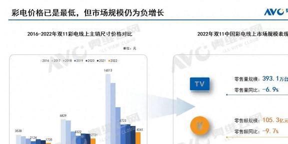 液晶电视卷到200元一台仍遇冷整个产业究竟“病”成什么样了？M6 米乐(图12)