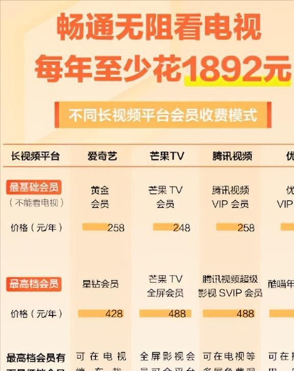 液晶电视卷到200元一台仍遇冷整个产业究竟“病”成什么样了？M6 米乐(图23)