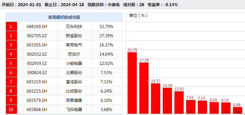 小家电蕴藏“大乾坤”以旧换新释放万亿市场活力M6 米乐(图2)