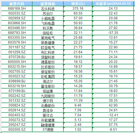 小家电蕴藏“大乾坤”以旧换新释放万亿市场活力M6 米乐(图3)