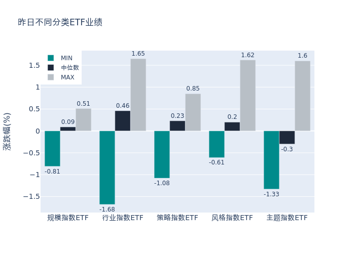 ETF基金日报丨家用电器ETF领涨机构称以旧换新政策有望驱动新一轮家电行业基米乐M6 M6米乐本面的改善(图1)