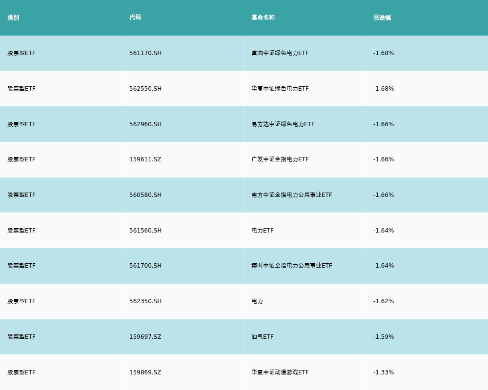 ETF基金日报丨家用电器ETF领涨机构称以旧换新政策有望驱动新一轮家电行业基米乐M6 M6米乐本面的改善(图3)