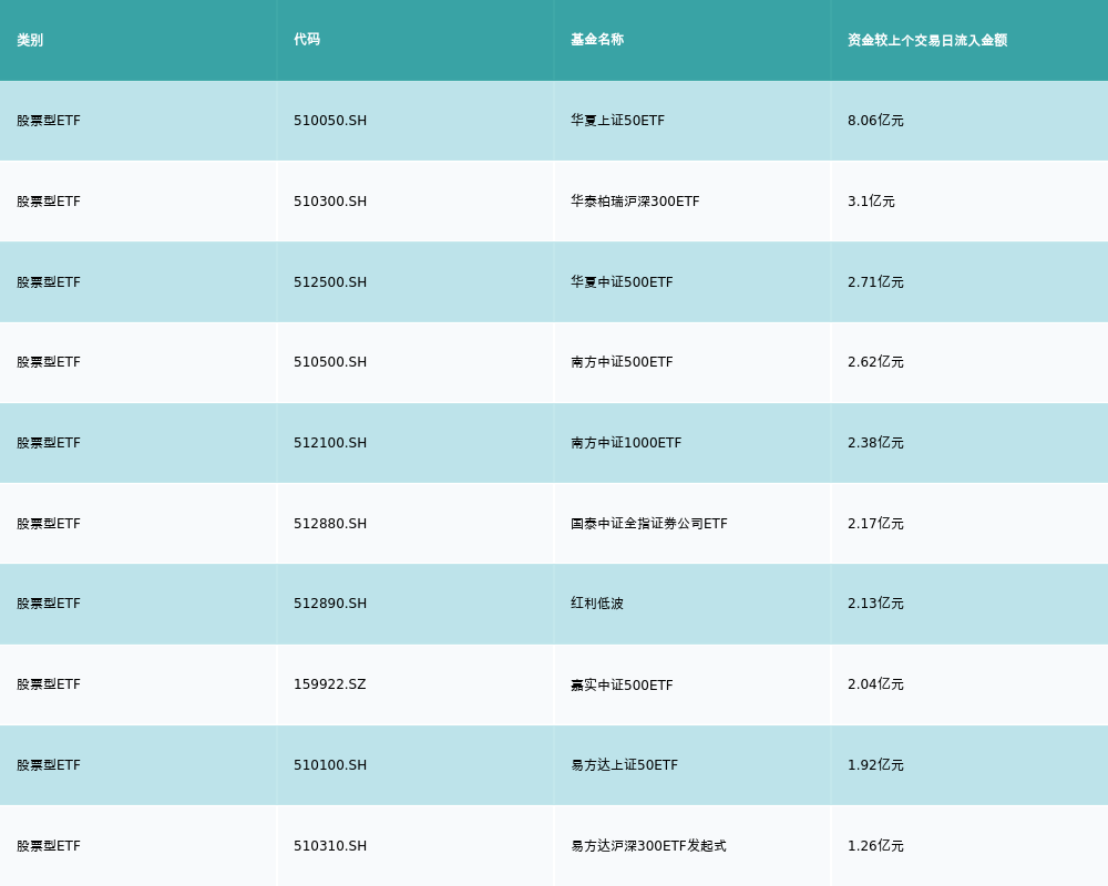 ETF基金日报丨家用电器ETF领涨机构称以旧换新政策有望驱动新一轮家电行业基米乐M6 M6米乐本面的改善(图4)