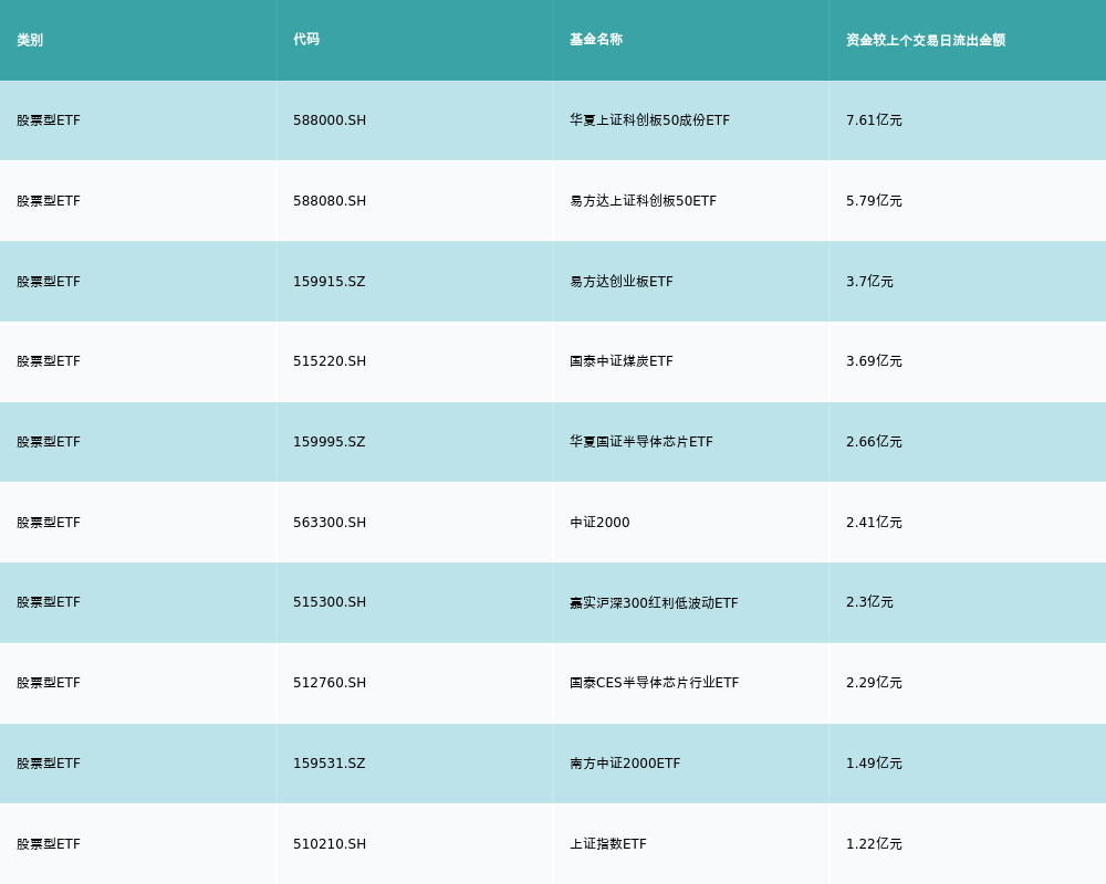 ETF基金日报丨家用电器ETF领涨机构称以旧换新政策有望驱动新一轮家电行业基米乐M6 M6米乐本面的改善(图5)