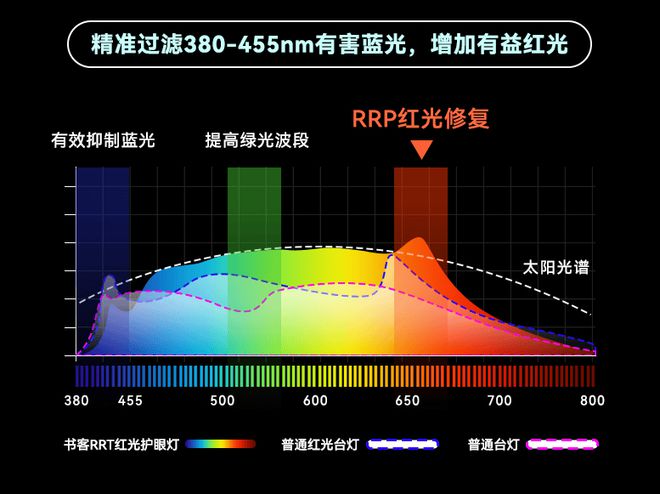 台米乐M6 M6米乐灯选什么样的比较好？揭秘护眼灯十大品牌排行榜(图17)