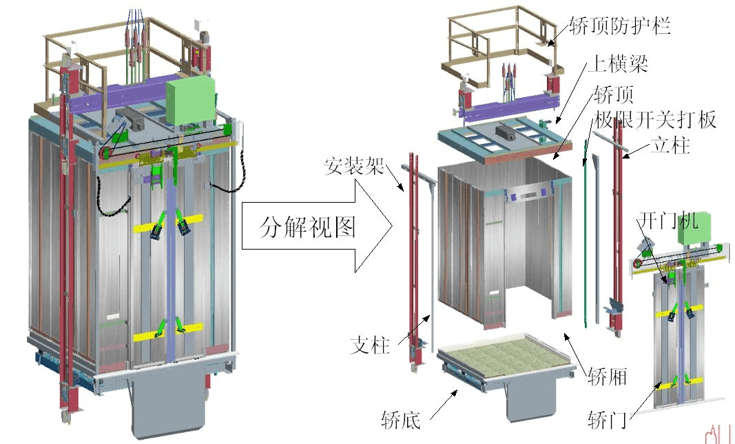 M6 米乐家用电梯原理与结构图解(图1)