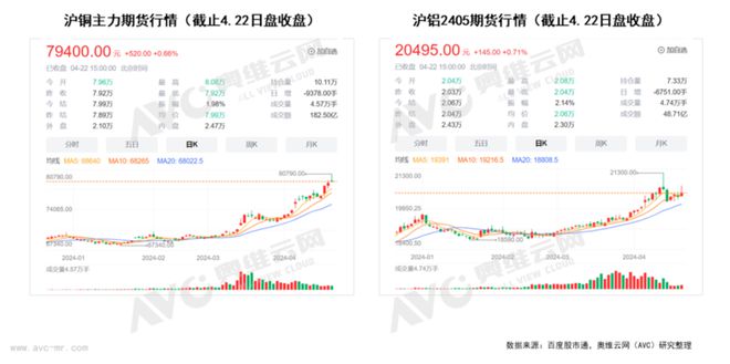 米乐M6 M6米乐家用空调5月排产：内销高涨226%旺季备货一路狂飙！(图2)