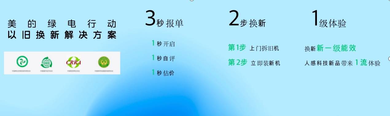 米乐 M6聚焦家装服务美的撬动数千亿家电以旧换新市场(图3)