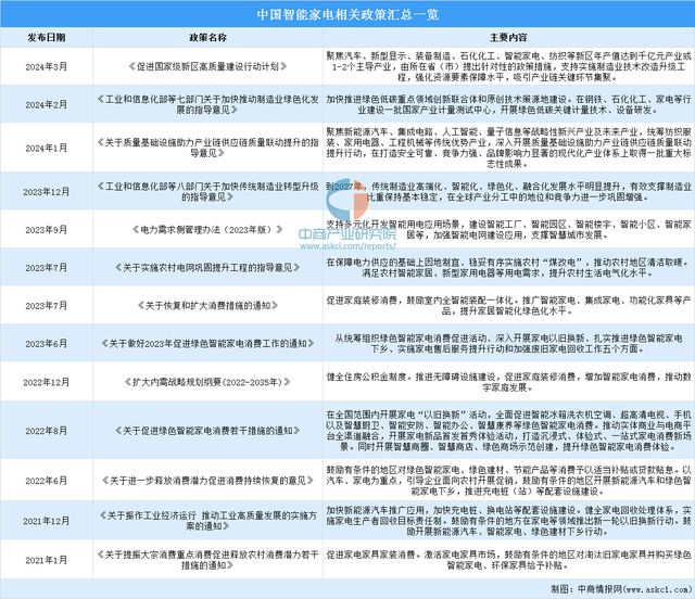 2024年中国小家电行业市场前景预米乐 M6测研究报告（简版）(图2)