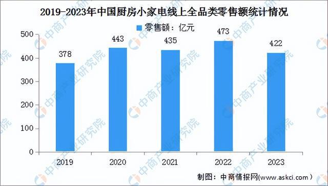 2024年中国小家电行业市场前景预米乐 M6测研究报告（简版）(图4)