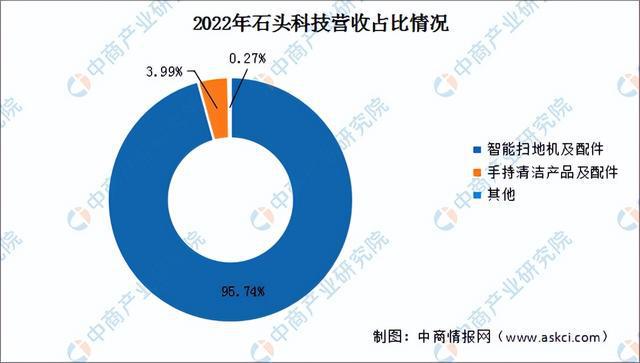 2024年中国小家电行业市场前景预米乐 M6测研究报告（简版）(图11)