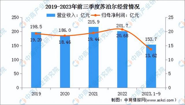 2024年中国小家电行业市场前景预米乐 M6测研究报告（简版）(图8)