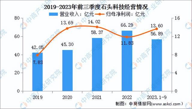 2024年中国小家电行业市场前景预米乐 M6测研究报告（简版）(图10)