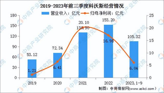 2024年中国小家电行业市场前景预米乐 M6测研究报告（简版）(图12)