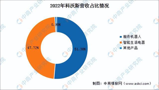 2024年中国小家电行业市场前景预米乐 M6测研究报告（简版）(图13)