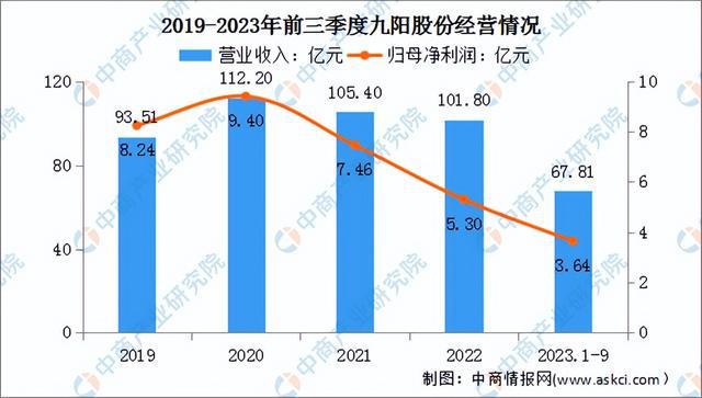 2024年中国小家电行业市场前景预米乐 M6测研究报告（简版）(图14)