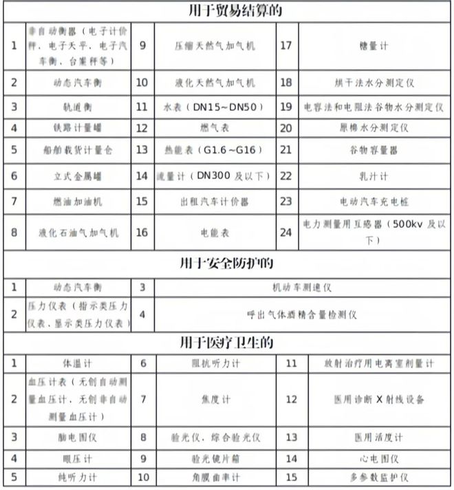 强制检定工作计量器具申请检定（备M6 米乐案）提示(图1)