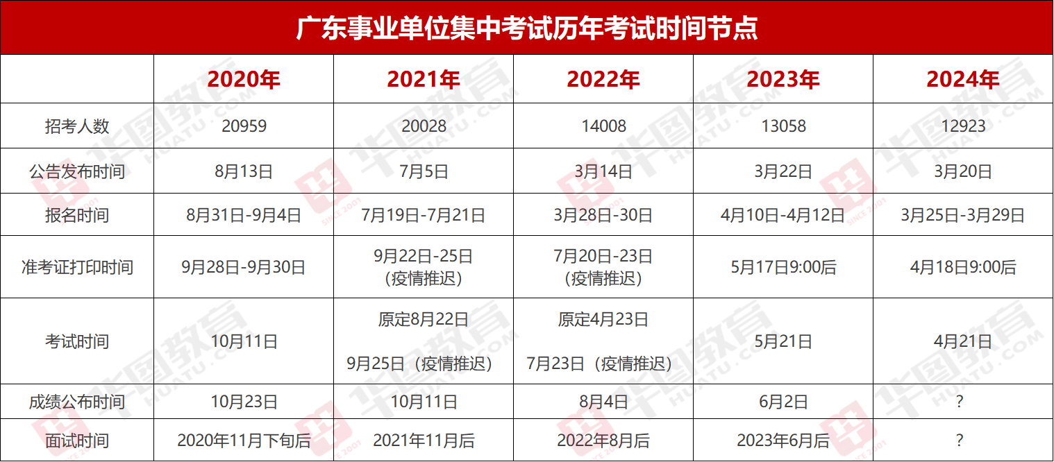 米乐 M6『集中招聘』2024年广东事业单位统考新丰县政府建设项目代建管理局笔试成绩_岗位排名_多少分能进面？(图2)