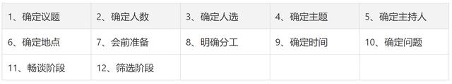 工具项目管理常用M6 米乐的12大工具及5大最佳大项目管理软件(图6)