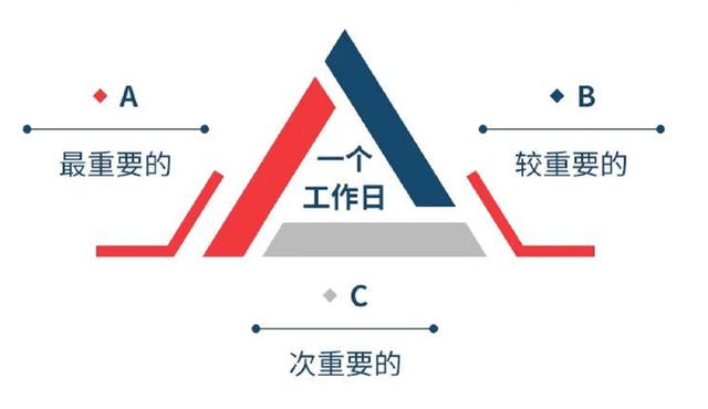 工具项目管理常用M6 米乐的12大工具及5大最佳大项目管理软件(图5)