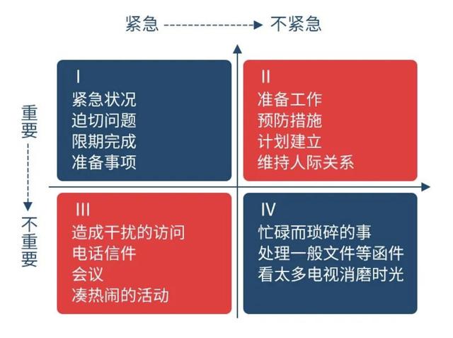 工具项目管理常用M6 米乐的12大工具及5大最佳大项目管理软件(图3)