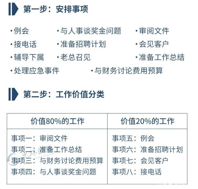 工具项目管理常用M6 米乐的12大工具及5大最佳大项目管理软件(图4)