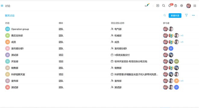 深度解析好用项目管理工具的功能优M6 米乐势(图3)