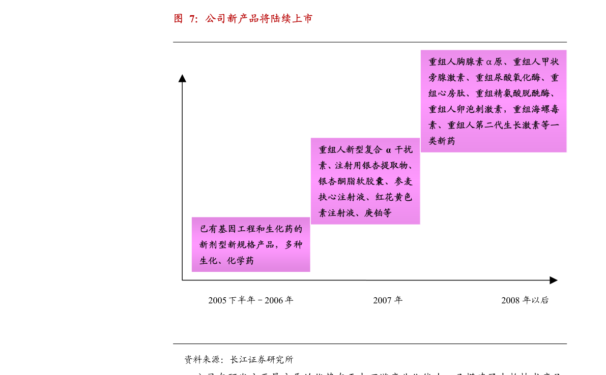 36氪研究院-家用电器行业：《2021中国新锐品牌发展研究》小家电及智能家居硬件报告M6 米乐(图3)