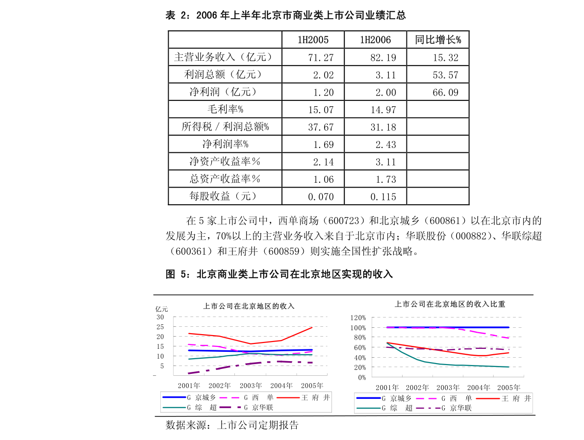 36氪研究院-家用电器行业：《2021中国新锐品牌发展研究》小家电及智能家居硬件报告M6 米乐(图2)