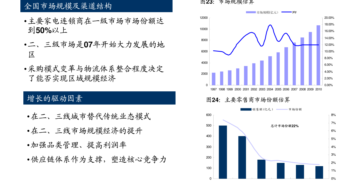 36氪研究院-家用电器行业：《2021中国新锐品牌发展研究》小家电及智能家居硬件报告M6 米乐(图4)